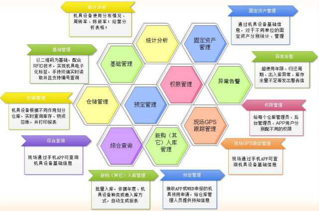 智慧倉儲(chǔ)管理系統(tǒng)